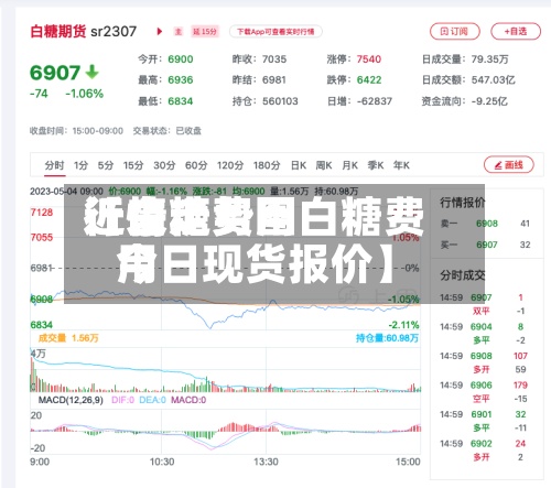 近来
【白糖费用
行情走势图白糖费用
今日现货报价】-第2张图片