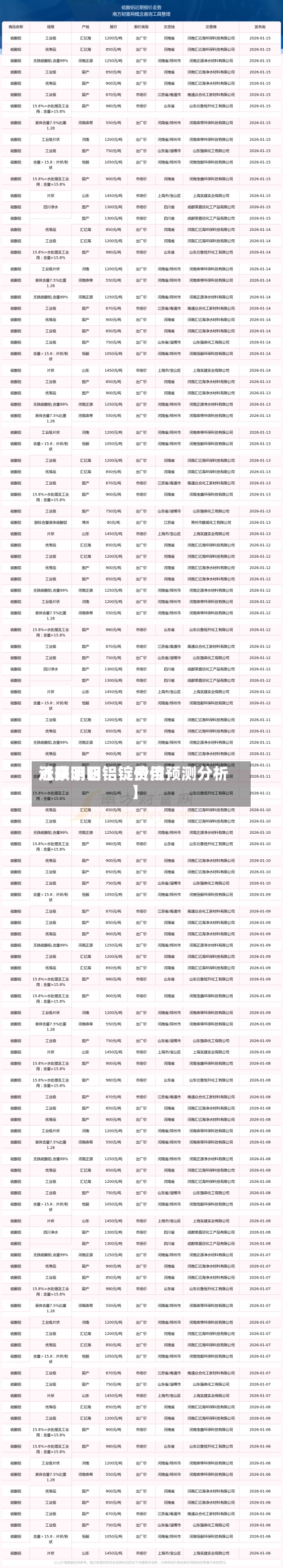 近来【预测明铝锭费用涨跌明日铝锭价位预测分析】