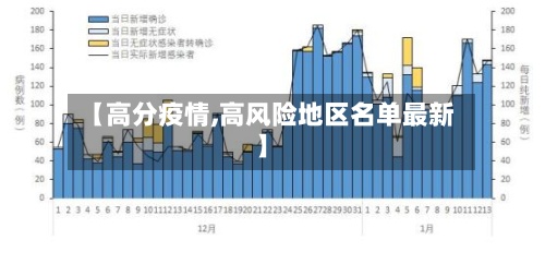 【高分疫情,高风险地区名单最新】-第3张图片
