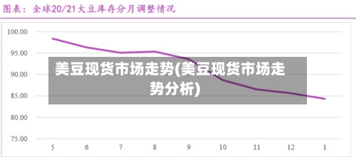 美豆现货市场走势(美豆现货市场走势分析)