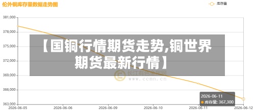 【国铜行情期货走势,铜世界期货最新行情】