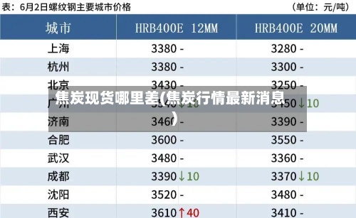 焦炭现货哪里差(焦炭行情最新消息)-第2张图片