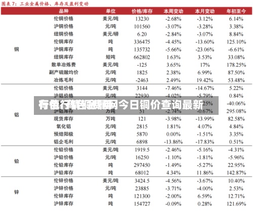 有色行情铜费用行情/有色金属网今日铜价查询最新