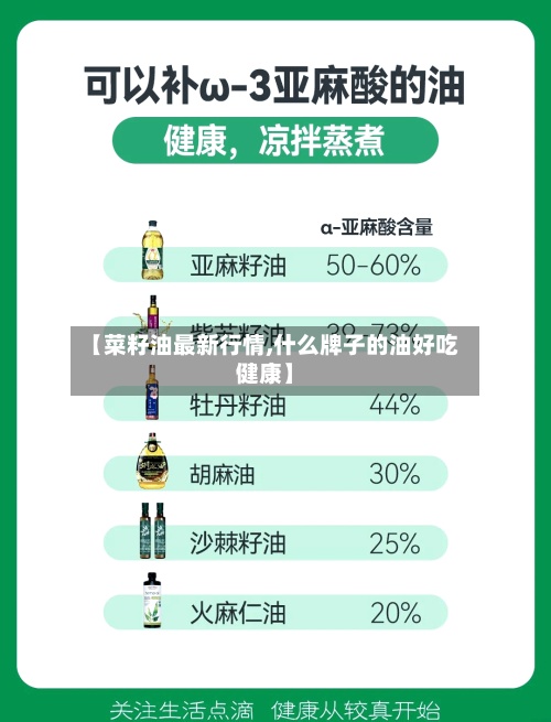 【菜籽油最新行情,什么牌子的油好吃健康】-第2张图片