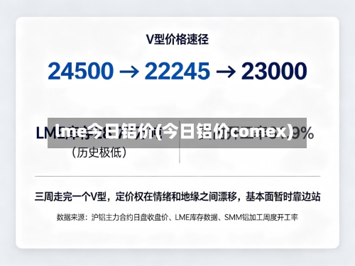lme今日铝价(今日铝价comex)-第2张图片