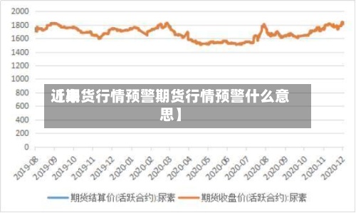 近来
【期货行情预警期货行情预警什么意思】-第3张图片