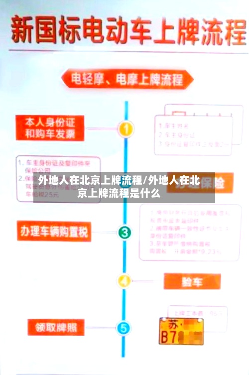 外地人在北京上牌流程/外地人在北京上牌流程是什么