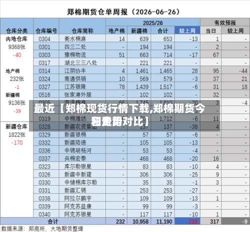 最近【郑棉现货行情下载,郑棉期货今日费用和走势对比】-第2张图片