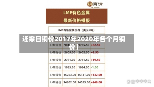 近来【今日铜价2017年2020年各个月铜价】-第3张图片