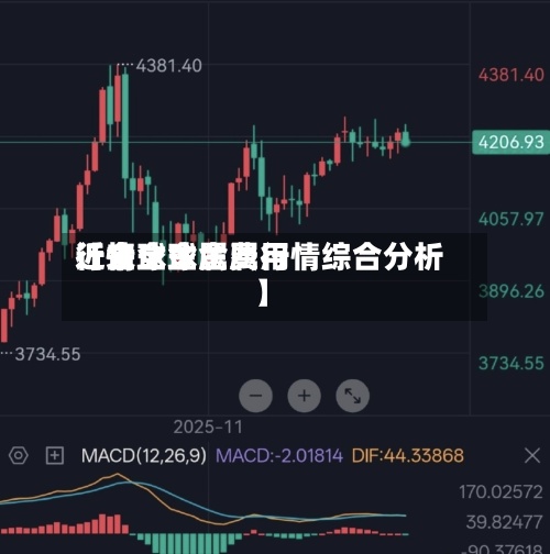 近来【全球金属费用行情全球金属行情综合分析】