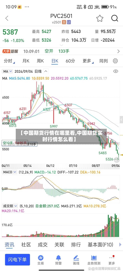 【中国期货行情在哪里看,中国期货实时行情怎么看】-第2张图片