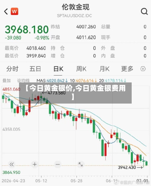 【今日黄金银价,今日黄金银费用】
