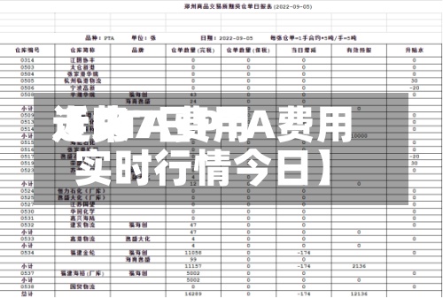 近来
【PTA费用
走势7日PTA费用
实时行情今日】-第2张图片