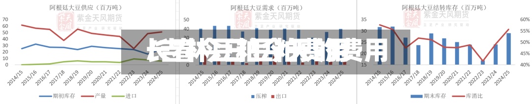 长春今日豆粕费用
/吉林豆粕今天的费用
-第3张图片