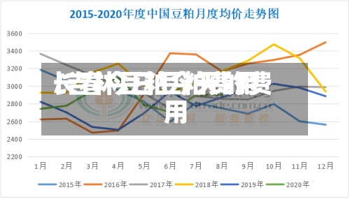 长春今日豆粕费用
/吉林豆粕今天的费用
-第2张图片