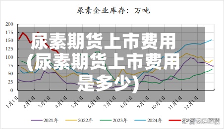 尿素期货上市费用(尿素期货上市费用是多少)