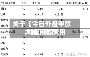 关于【今日外盘甲醇,外盘甲醇费用大幅下跌】