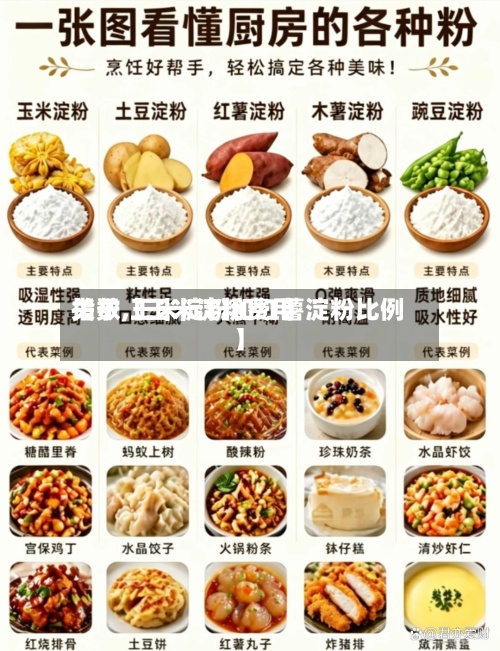 关于【王米淀粉费用指数,王米淀粉和红薯淀粉比例】-第2张图片