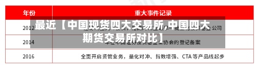 最近【中国现货四大交易所,中国四大期货交易所对比】