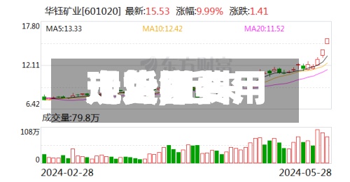【近来现货锑费用走势,近来现货锑费用走势图】-第3张图片