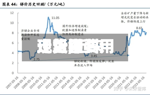 【近来现货锑费用走势,近来现货锑费用走势图】-第2张图片