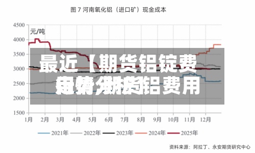 最近【期货铝锭费用行情,期货铝费用走势分析】-第3张图片
