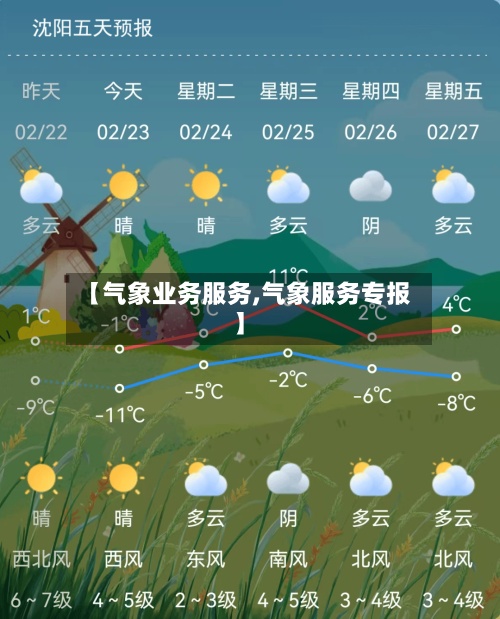 【气象业务服务,气象服务专报】-第2张图片