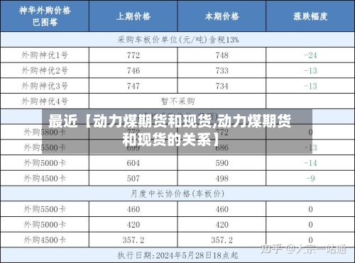 最近【动力煤期货和现货,动力煤期货和现货的关系】