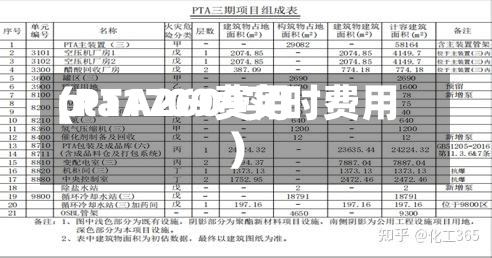 pta1709费用(PTA2609实时费用)