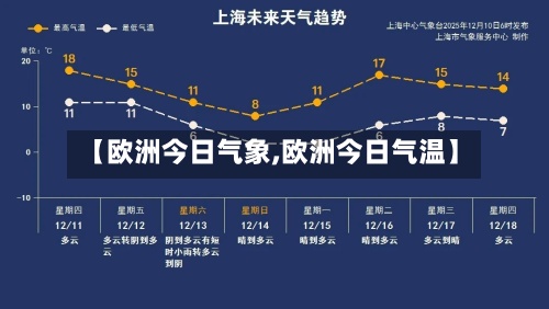 【欧洲今日气象,欧洲今日气温】-第2张图片