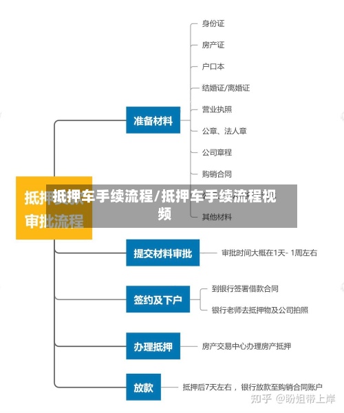 抵押车手续流程/抵押车手续流程视频