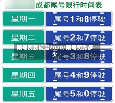 限号罚款规定2020/限号罚款多少-第2张图片