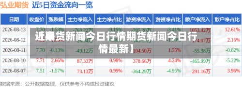 近来【期货新闻今日行情期货新闻今日行情最新】-第2张图片