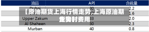 【原油期货上海行情走势,上海原油期货实时费用
走势】-第2张图片