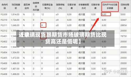 近来【玻璃现货跟期货市场玻璃期货比现货高还是低呢】