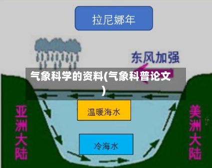 气象科学的资料(气象科普论文)