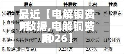 最近【电解铜费用
7数据,电解铜费用
2026】-第3张图片
