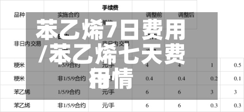 苯乙烯7日费用
/苯乙烯七天费用
行情-第3张图片