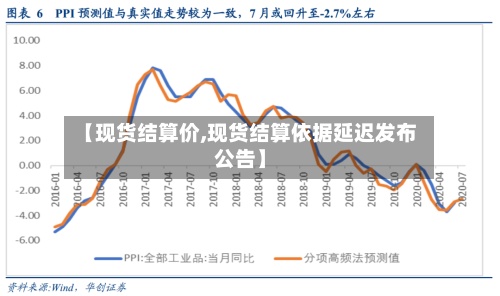 【现货结算价,现货结算依据延迟发布公告】-第2张图片