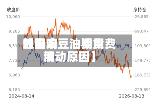 近来
【影响豆油费用
的因素豆油期货费用
波动原因】-第3张图片