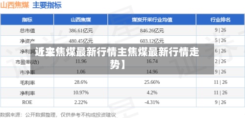 近来【主焦煤最新行情主焦煤最新行情走势】