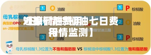 近来【棕榈油费用7日行情棕榈油七日费用行情监测】-第2张图片