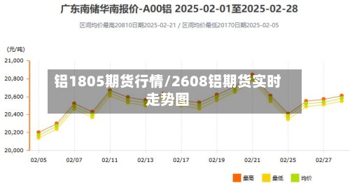 铝1805期货行情/2608铝期货实时走势图