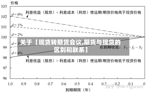 关于【现货转期货会议,期货与现货的区别和联系】-第2张图片
