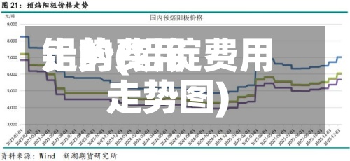铝的费用走势(铝锭费用走势图)