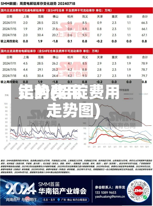 铝的费用
走势(铝锭费用
走势图)-第2张图片