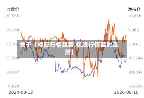 关于【橡胶行情趋势,橡胶行情实时走势】-第2张图片