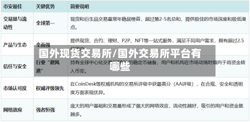 国外现货交易所/国外交易所平台有哪些