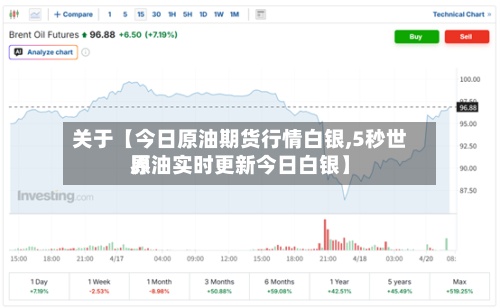 关于【今日原油期货行情白银,5秒世界原油实时更新今日白银】-第2张图片