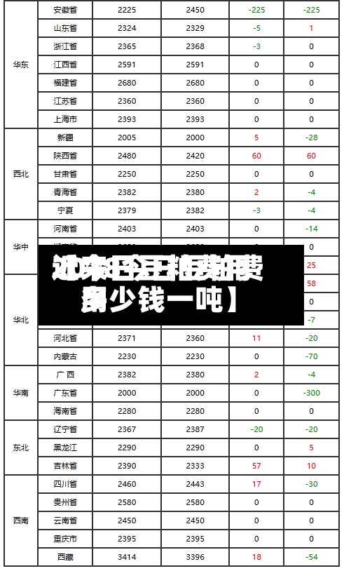 近来
【今日豆粕费用
2018今日豆粕费用
多少钱一吨】-第2张图片